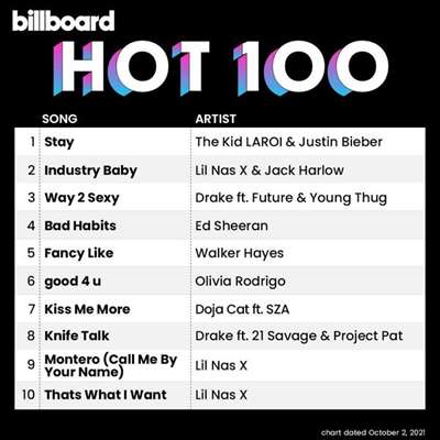 Billboard Hot 100 Singles Chart (02.10.2021) скачать торрент
