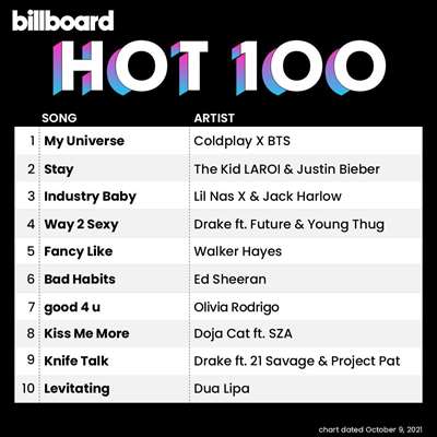 Billboard Hot 100 Singles Chart [09.10.2021]