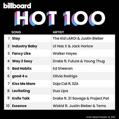 Billboard Hot 100 Singles (16.10.2021) скачать торрент