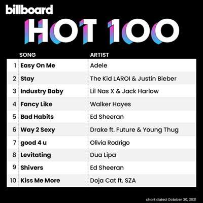 Billboard Hot 100 Singles Chart (30.10.2021) скачать торрент