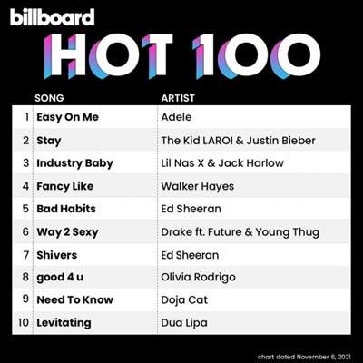 Billboard Hot 100 Singles Chart (06.11.2021) скачать торрент