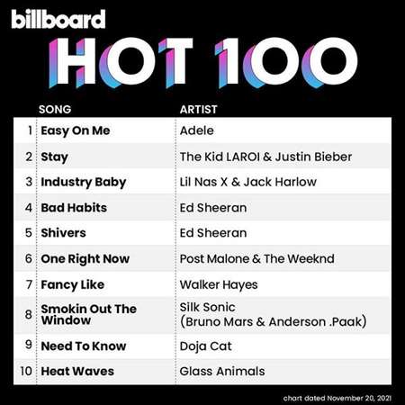 Billboard Hot 100 Singles Chart (20.11.2021) скачать торрент