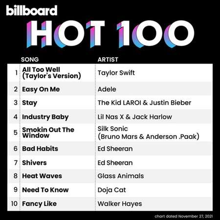 Billboard Hot 100 Singles Chart (27.11.2021) скачать торрент